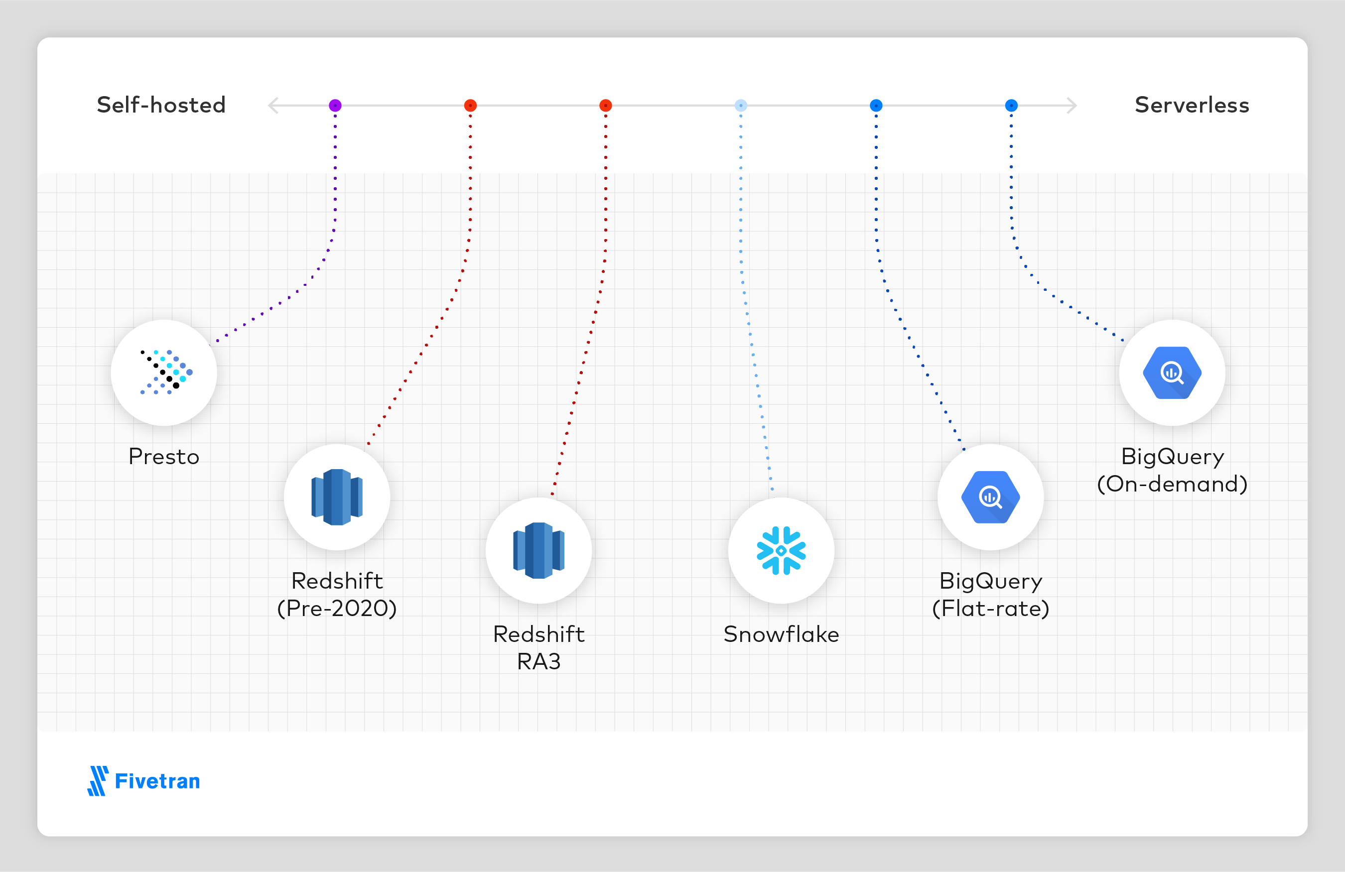data warehouse comparison