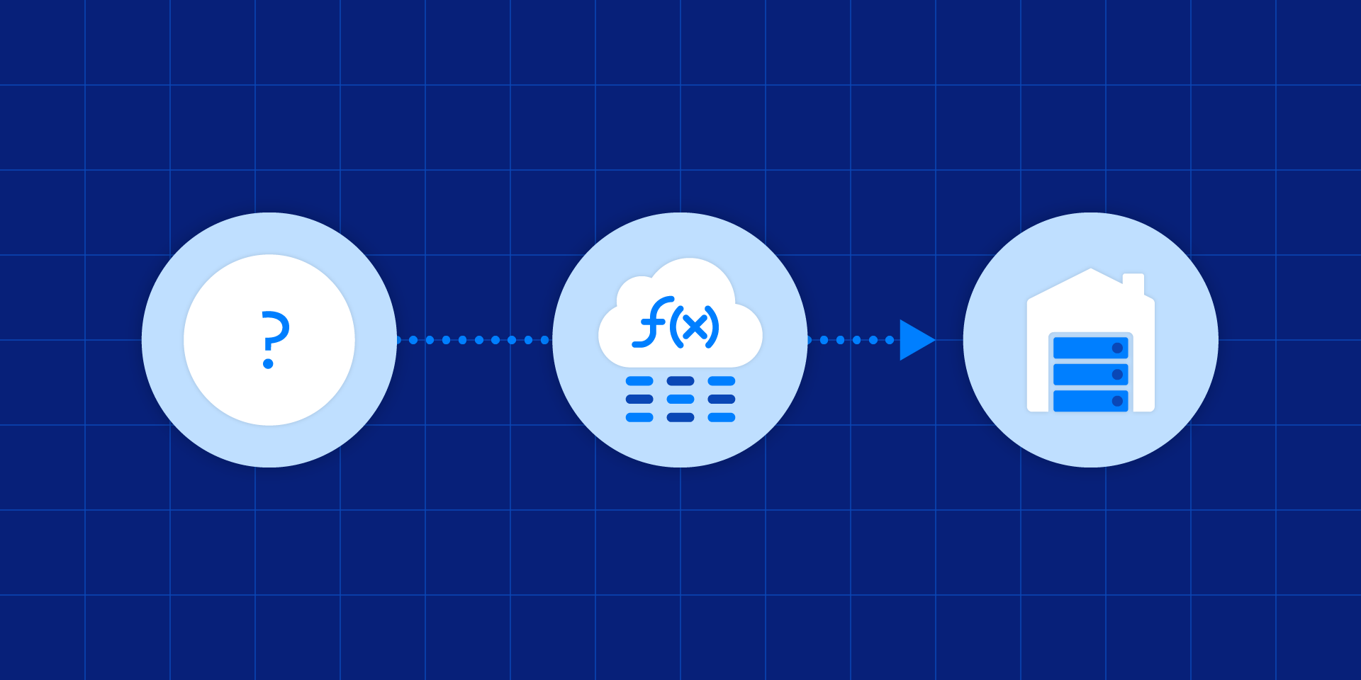 Use Fivetran to Sync Any Unsupported Source
