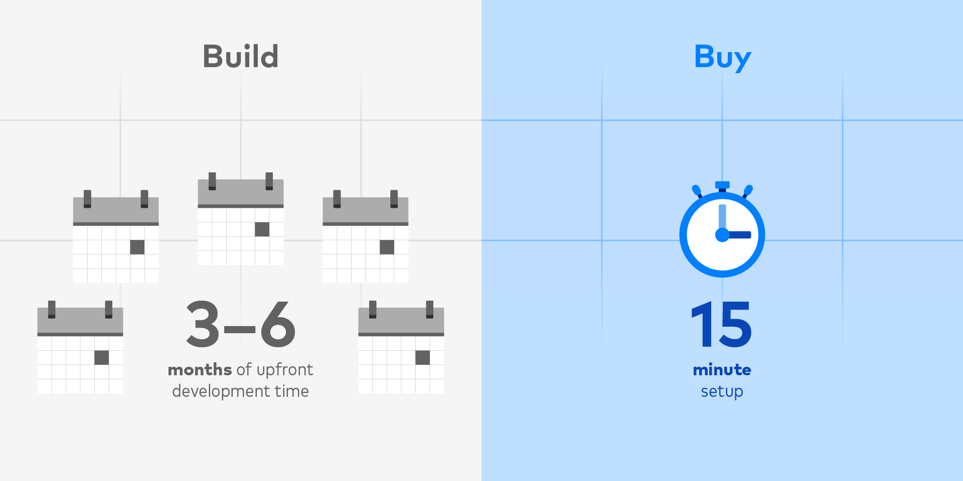 Build vs. Buy: By the Numbers