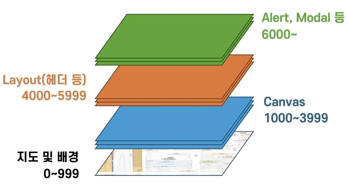 캔버스와 지도 z-index 설계