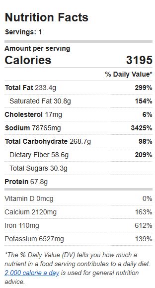 Nutrition Label of the Recipe. Value: 3195 calories