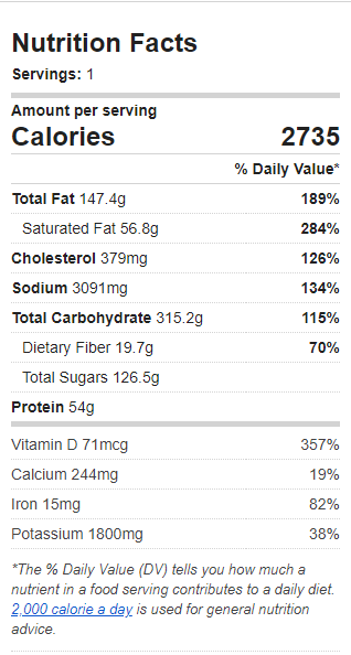 Nutrition Label of the Recipe. Value: 2735 calories