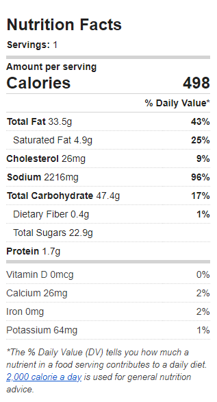 Nutrition Label of the Recipe