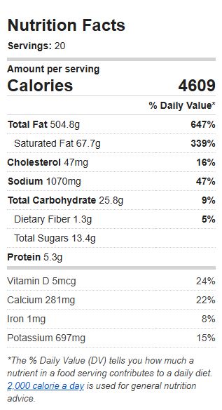 Nutrition Label of the Recipe. Value: 4609 calories