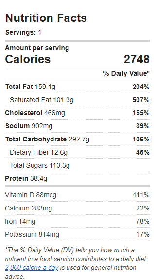 Nutrition Label of the Recipe. Value: 2748 calories