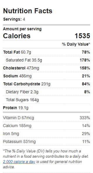 Nutrition Label of the Recipe. Value: 1535 calories