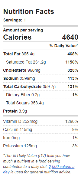 Nutrition Label of the Recipe. Value: 4640 calories