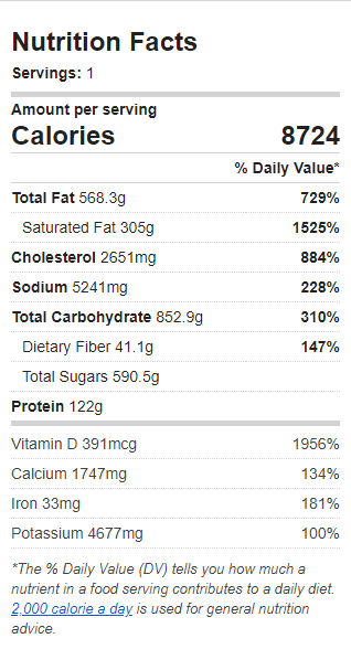 Nutrition Label of the Recipe. Value: 8724 calories