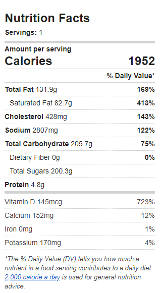 Nutrition Label of the Recipe. Value: 1952 calories