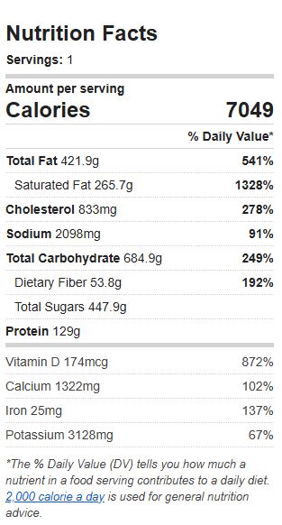 Nutrition Label of the Recipe. Value: 7049 calories