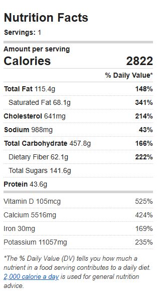 Nutrition Label of the Recipe. Value: 2822 calories