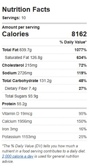 Nutrition Label of the Recipe. Value: 8162 calories