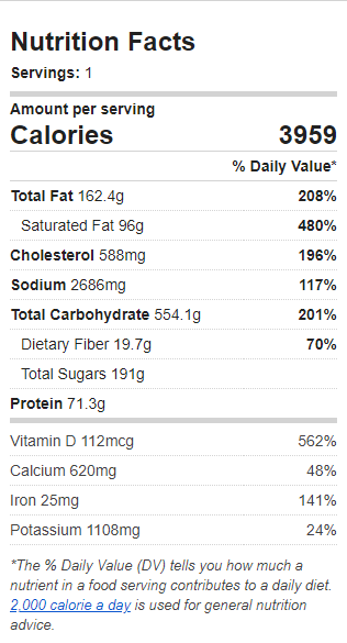 Nutrition Label of the Recipe. Value: 3959 calories