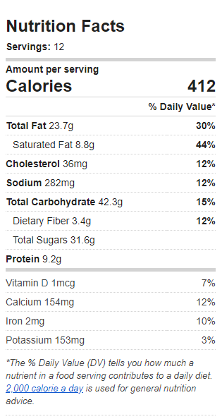 Nutrition Label of the Recipe. Value: 412 calories