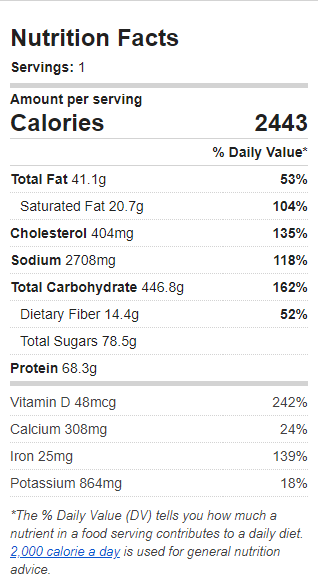 Nutrition Label of the Recipe. Value: 2443 calories