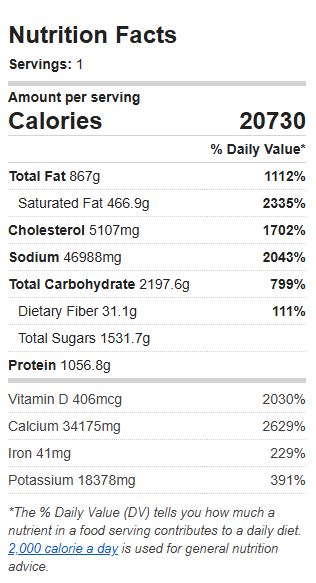 Nutrition Label of the Recipe. Value: 20730 calories