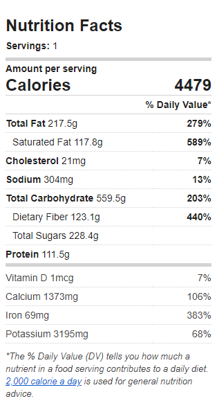 Nutrition Label of the Recipe. Value: 4479 calories