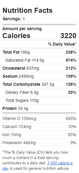 Nutrition Label of the Recipe. Value: 3220 calories