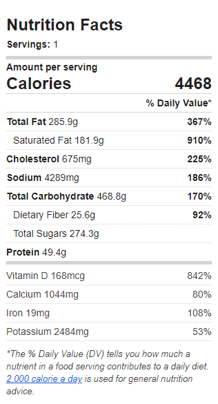 Nutrition Label of the Recipe. Value: 4468 calories
