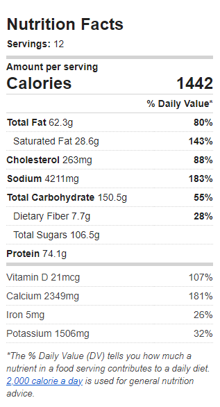 Nutrition Label of the Recipe. Value: 1442 calories