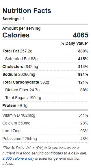 Nutrition Label of the Recipe. Value: 4065 calories