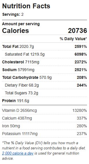 Nutrition Label of the Recipe. Value: 20736 calories