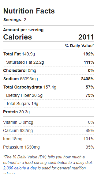Nutrition Label of the Recipe. Value: 2011 calories