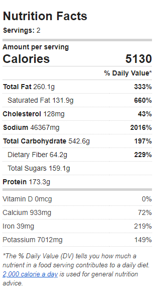 Nutrition Label of the Recipe. Value: 5130 calories