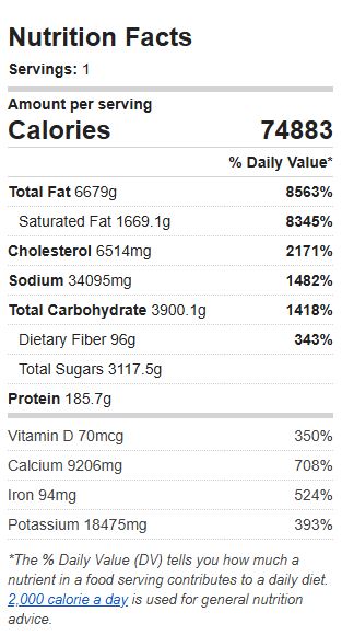 Nutrition Label of the Recipe. Value: 74883 calories