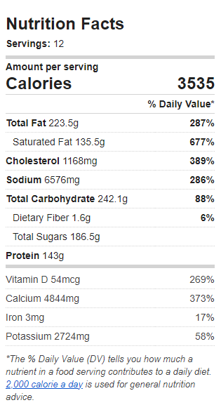 Nutrition Label of the Recipe. Value: 3535 calories