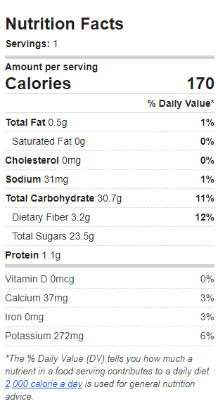 Nutrition Label of the Recipe. Value: 170 calories