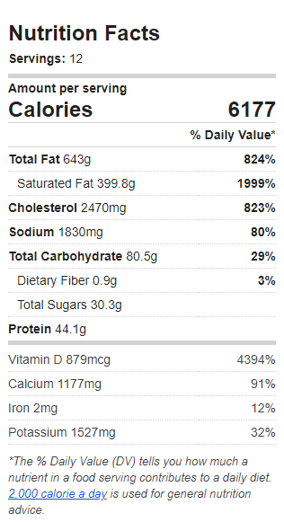 Nutrition Label of the Recipe. Value: 6177 calories