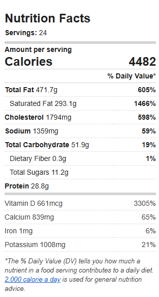 Nutrition Label of the Recipe. Value: 4482 calories