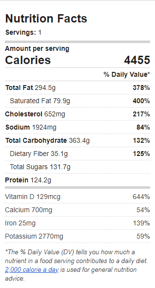 Nutrition Label of the Recipe. Value: 4455 calories