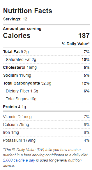 Nutrition Label of the Recipe. Value: 187 calories