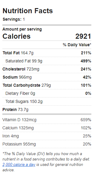 Nutrition Label of the Recipe. Value: 2921 calories