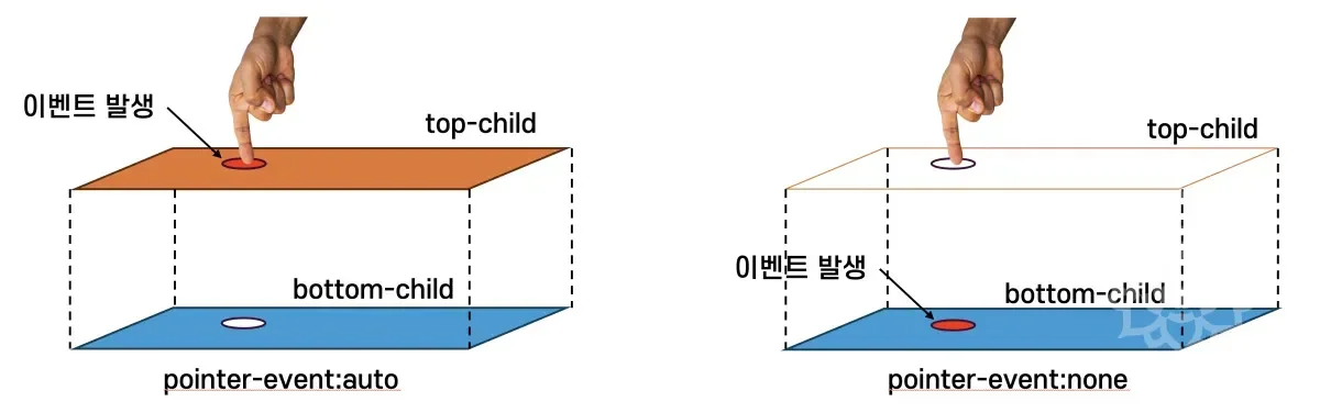 pointer-event 그림