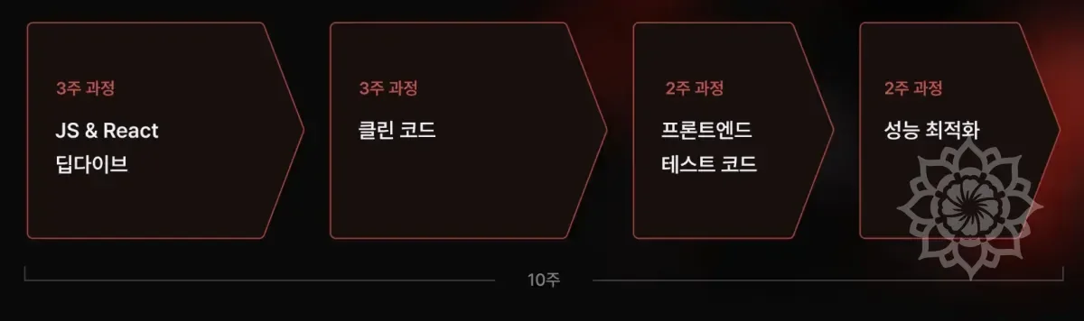 항해 플러스 커리큘럼