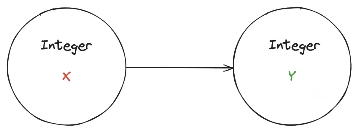 Closure diagram 1