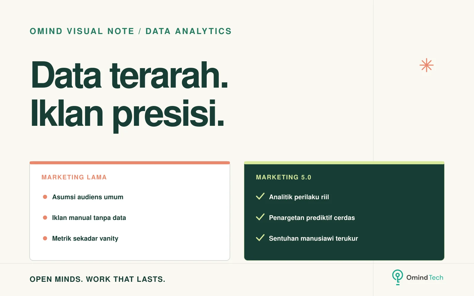 Ringkasan Visual: Media Sosial dalam Marketing 5.0: Analisis dan Peran Iklan