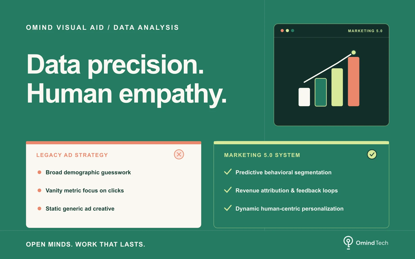 Visual Aid: Social Media in Marketing 5.0: Data Analysis & Ad Strategy