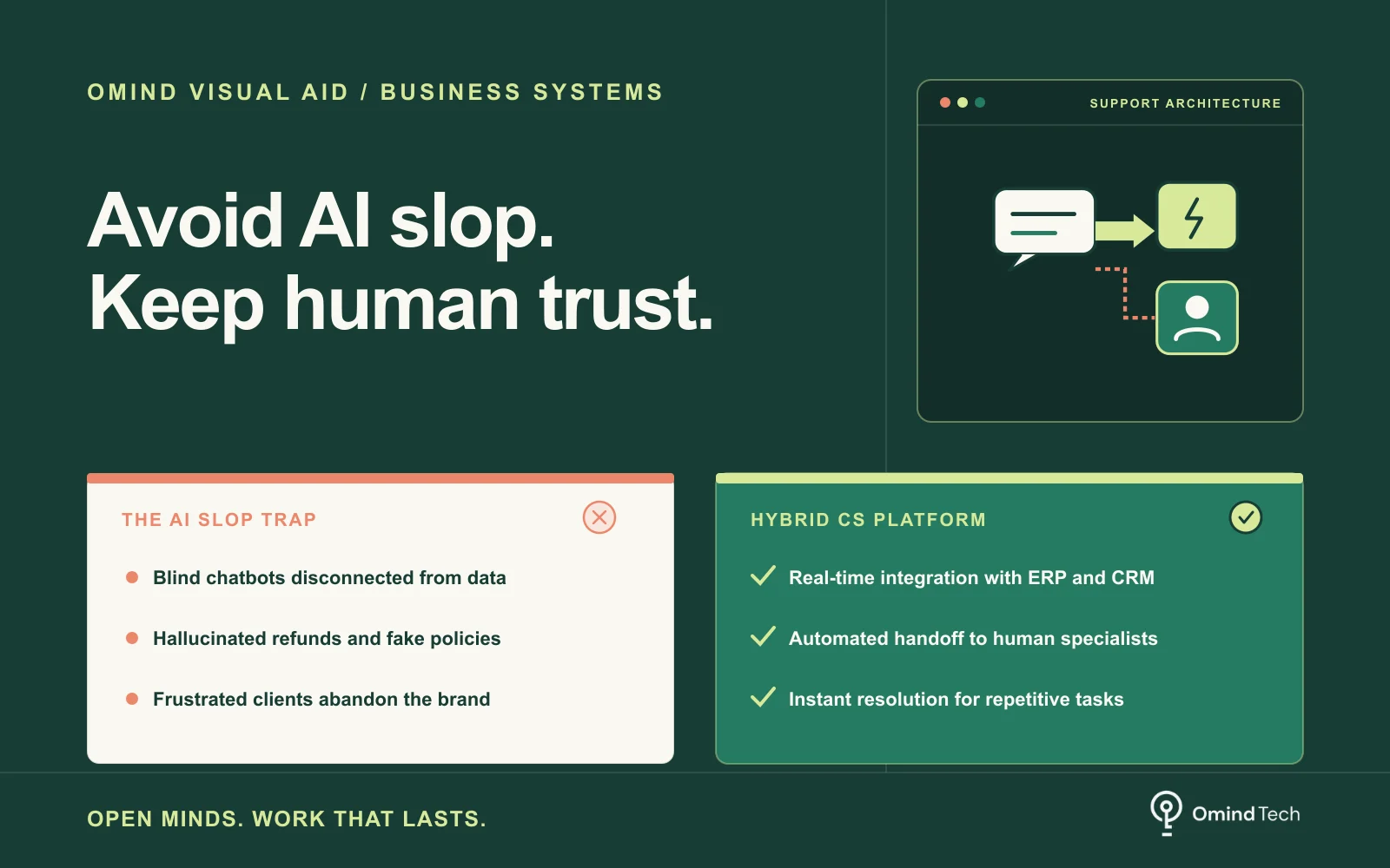 Visual Aid: Replacing CS with AI: Cost Efficiency or AI Slop Trap?