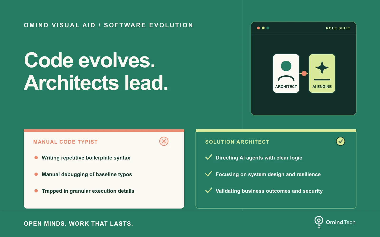 Visual Aid: Programmers in the AI Era: Collaborators or Replacements?