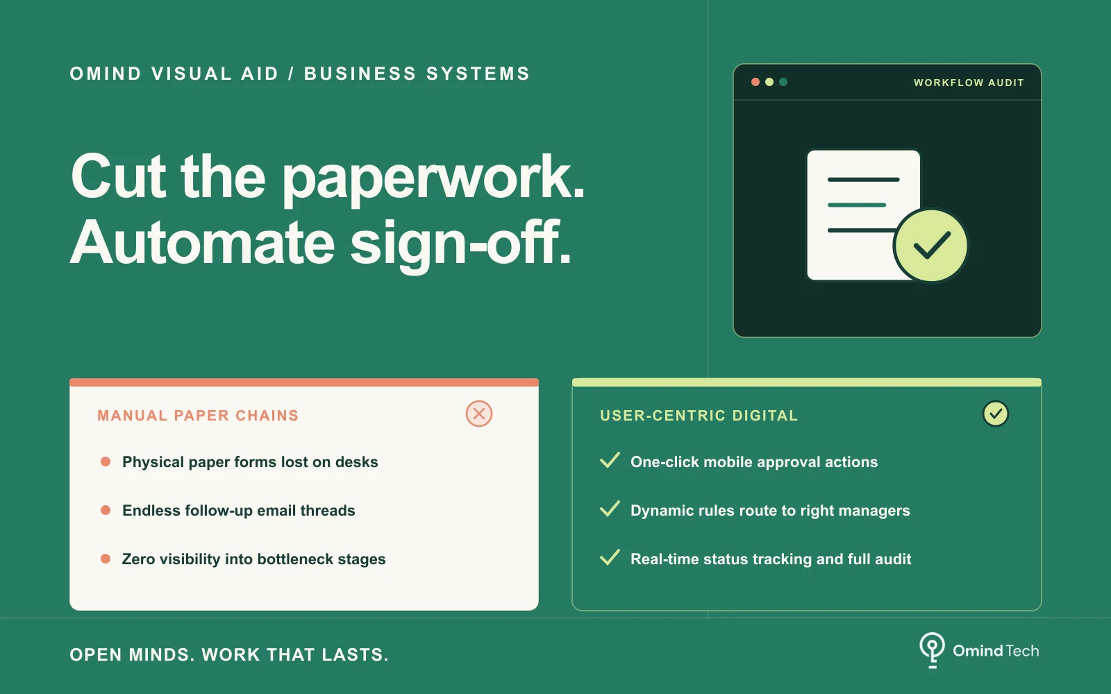 Visual Aid: Guide to Choosing Digital Approval Workflows: User Needs