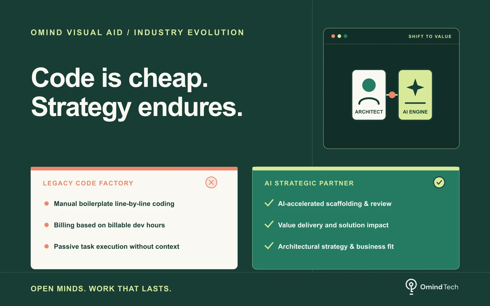 Visual Aid: Software Houses in the AI Era: Relevant or Replaced?