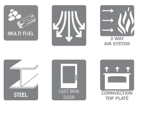 Churchill 5 multi fuel ECo stove - Rugeley Fireplaces