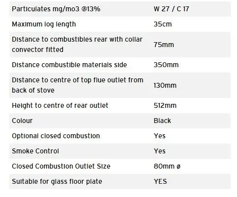 Churchill 5 stove information from Rugeley Fireplaces