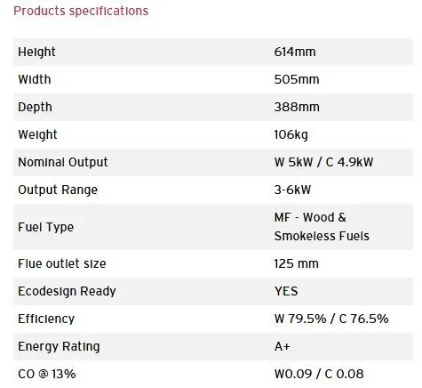 Eurostove Churchill MF Wood stove specifications - Rugeley Fireplaces