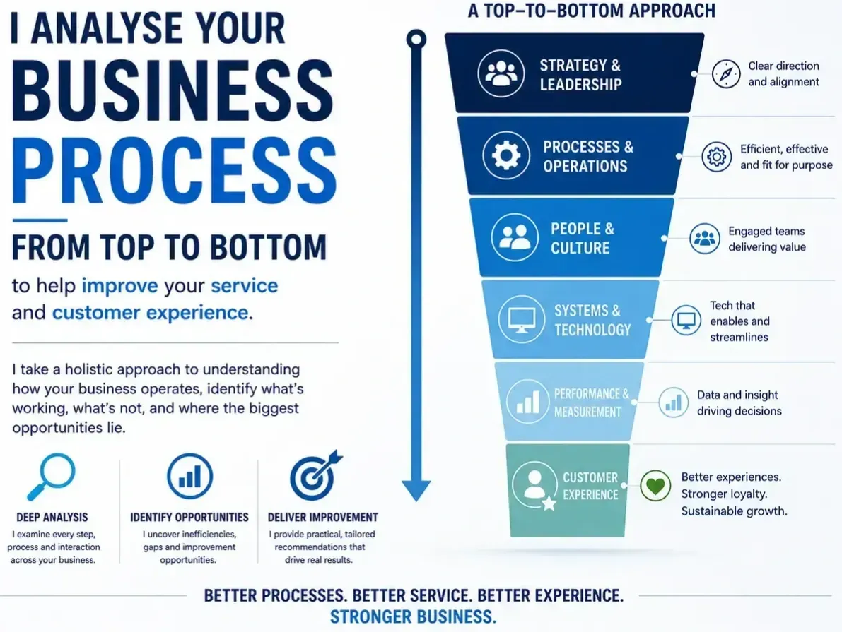 Operational Efficiency Analysis image