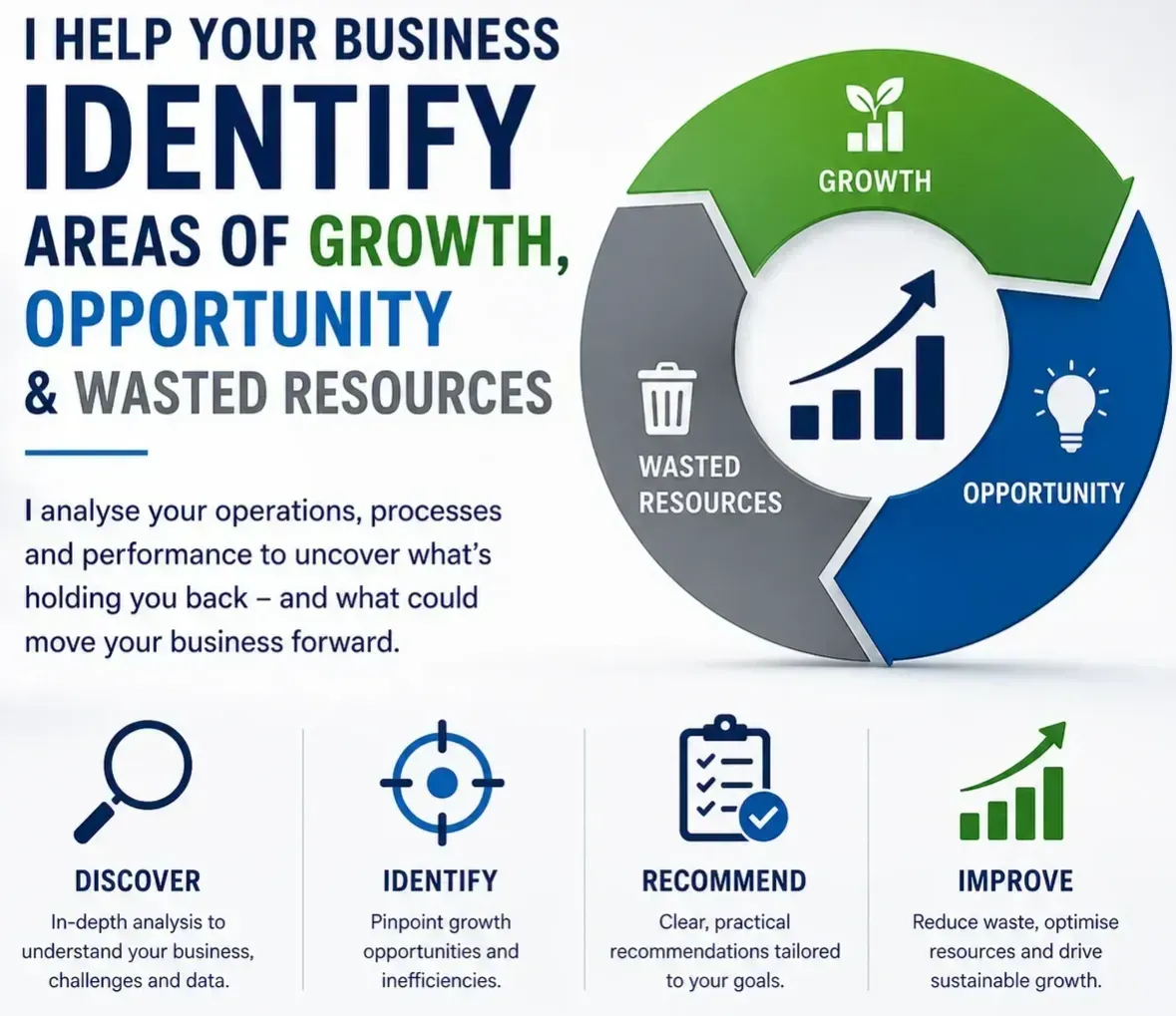 Growth Identification image